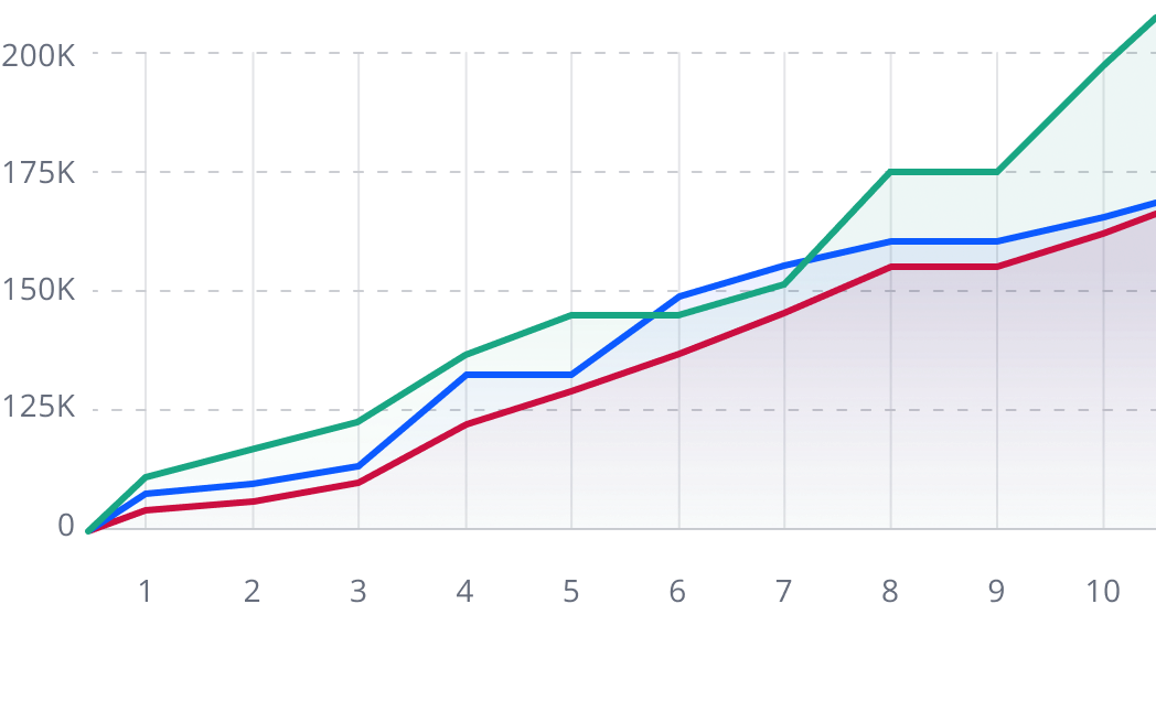 Ultra Advantage 3 Rates Review Mutual Of Omaha