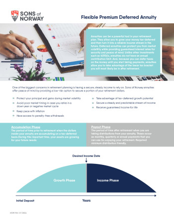 Flexible Premium Deferred Annuity brochure