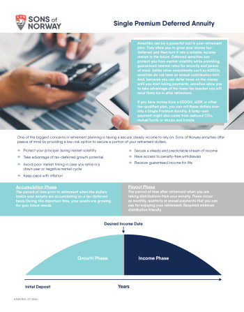 Single Premium Deferred Annuity brochure