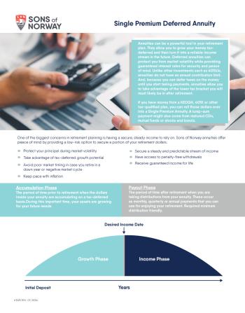 Single Premium Deferred Annuity-brochure