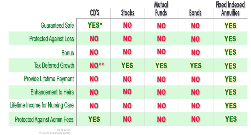 comparison-chart - Annuity Educator