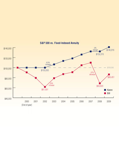 fixed index annuity definition