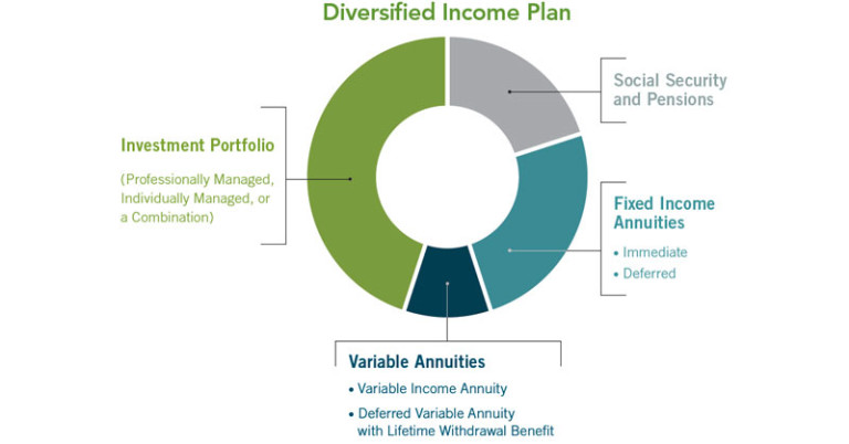socially responsible investing and portfolio diversification by age